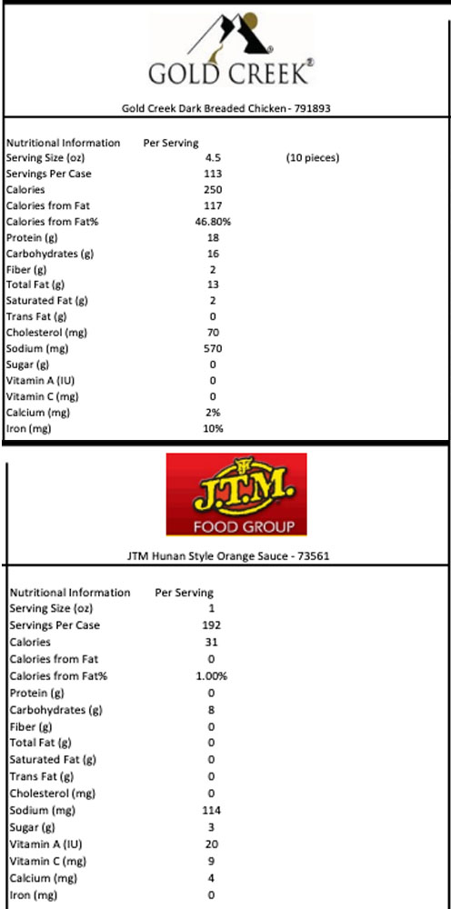 791872 Nutritional Facts