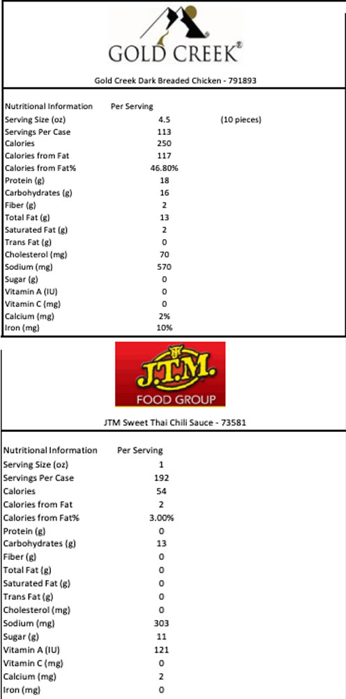 791873 Nutritional Facts