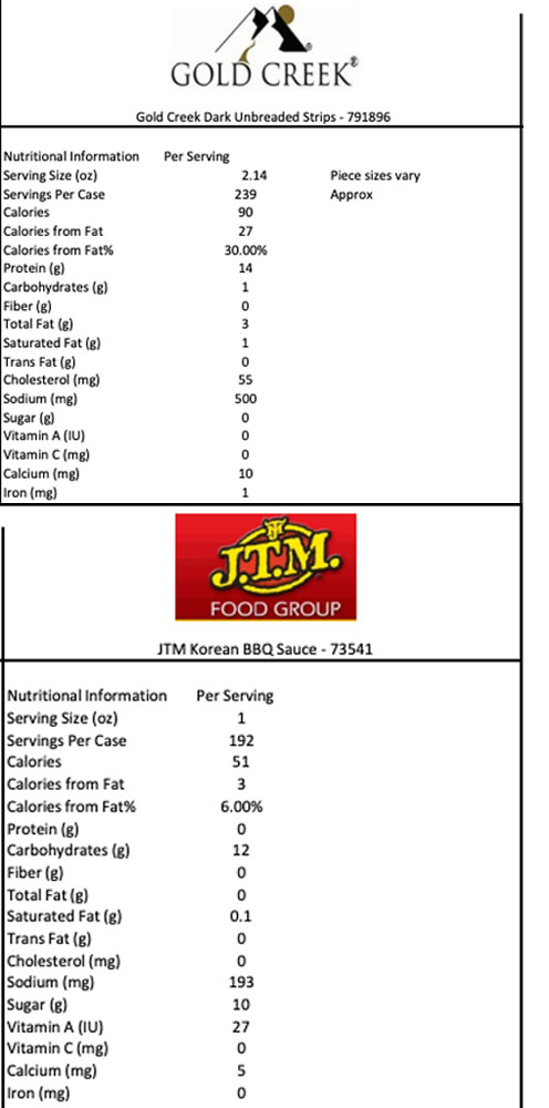 791876 Nutritional Info